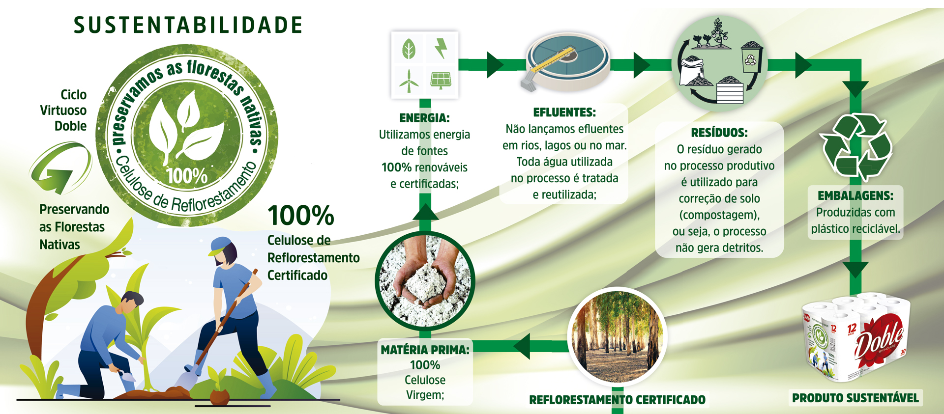 Template-site-sust-2024